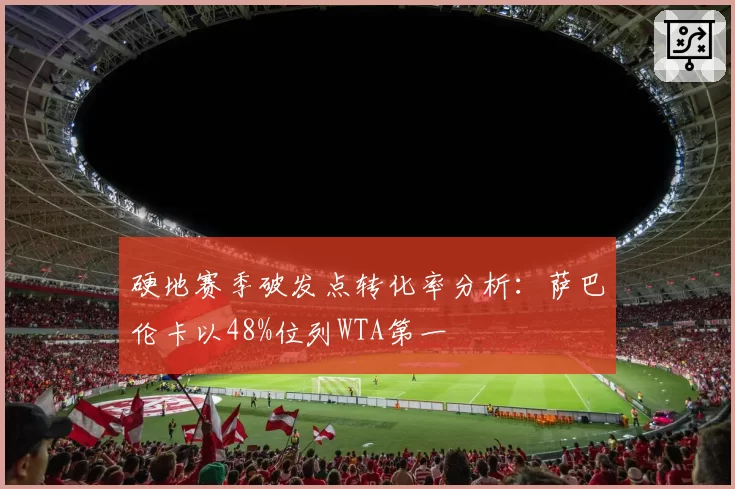 硬地赛季破发点转化率分析：萨巴伦卡以48%位列WTA第一